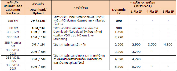 3BB โปรโมชั่น