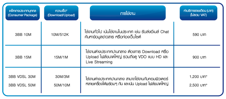 tablePackage3BB-Thai_edit29Oct2014.png